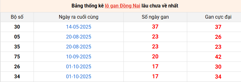 lo-gan-dong-nai-ngay-04-2