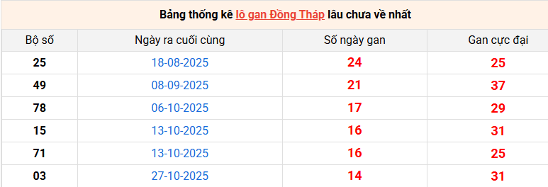 lo-gan-dong-thap-ngay-9-2