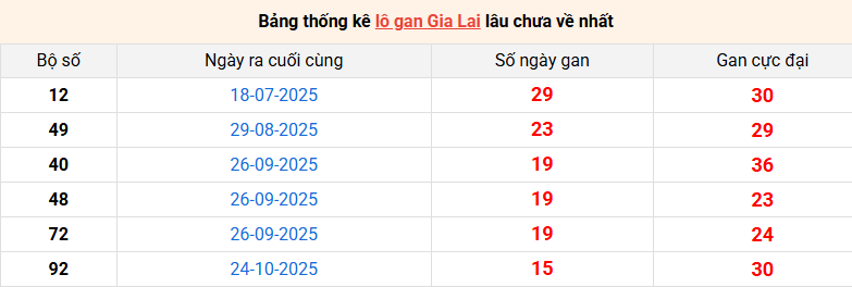 lo-gan-gia-lai-ngay-13-2