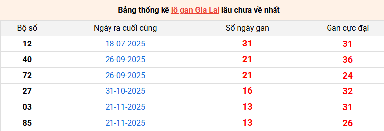 lo-gan-gia-lai-ngay-27-2 lo-gan-gia-lai-ngay-27-2