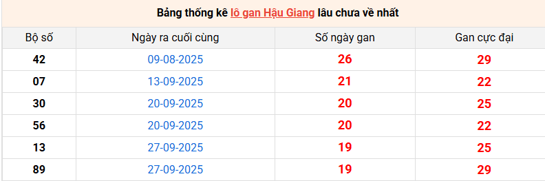lo-gan-hau-giang-ngay-14-2 lo-gan-hau-giang-ngay-14-2