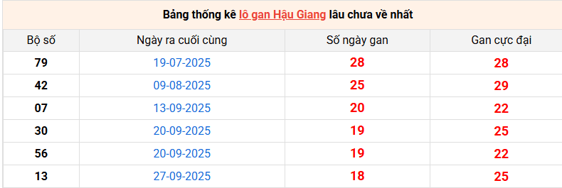 lo-gan-hau-giang-ngay-7-2