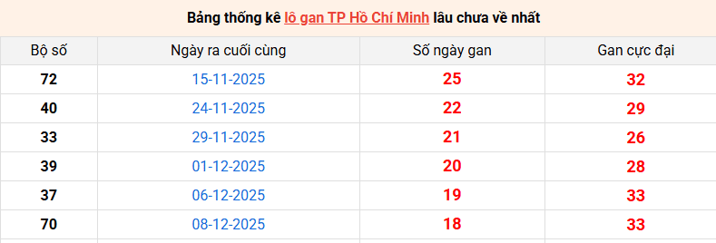 lo-gan-hcm-ngay-14-2 lo-gan-hcm-ngay-14-2