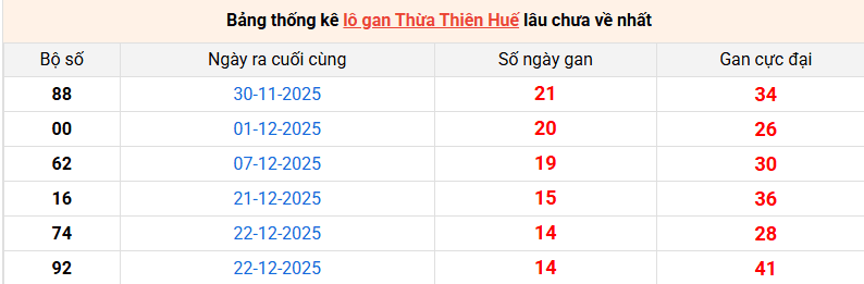 lo-gan-hue-ngay-15-2 lo-gan-hue-ngay-15-2