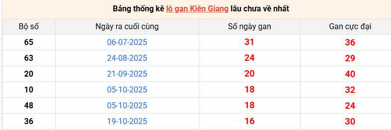 lo-gan-kien-giang-ngay-15-2
