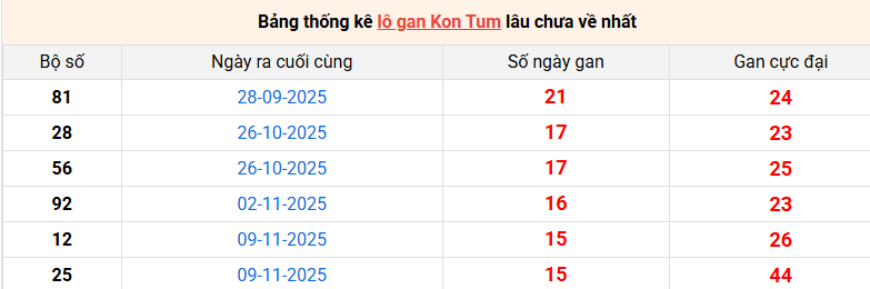 lo-gan-kon-tum-ngay-01-03