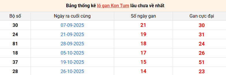 lo-gan-kon-tum-ngay-8-2