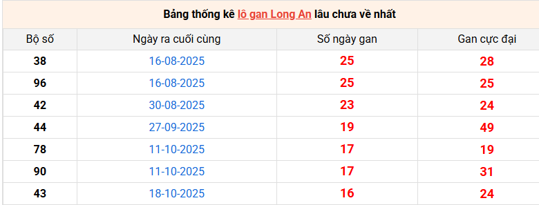 lo-gan-long-an-ngay-14-2