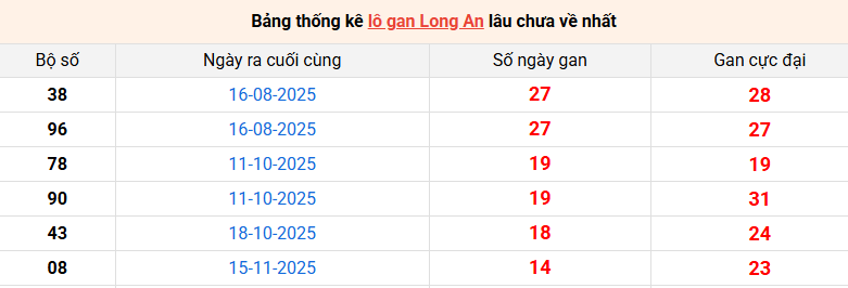 lo-gan-long-an-ngay-28-2 lo-gan-long-an-ngay-28-2