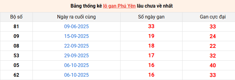 lo-gan-phu-yen-ngay-02-2 lo-gan-phu-yen-ngay-02-2