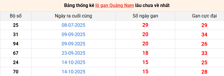/lo-gan-quang-nam-ngay-03-2 /lo-gan-quang-nam-ngay-03-2