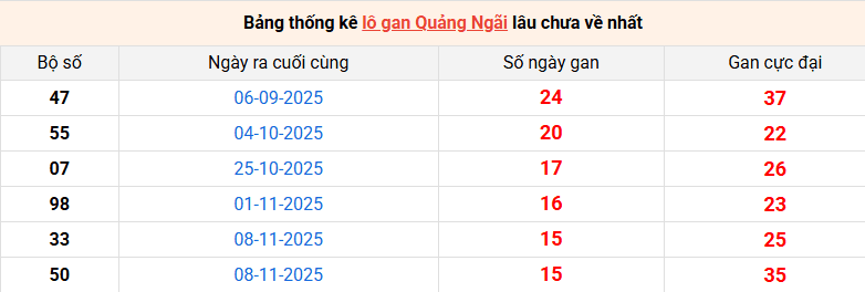 lo-gan-quang-ngai-ngay-28-2
