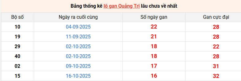 lo-gan-quang-tri-ngay-12-2