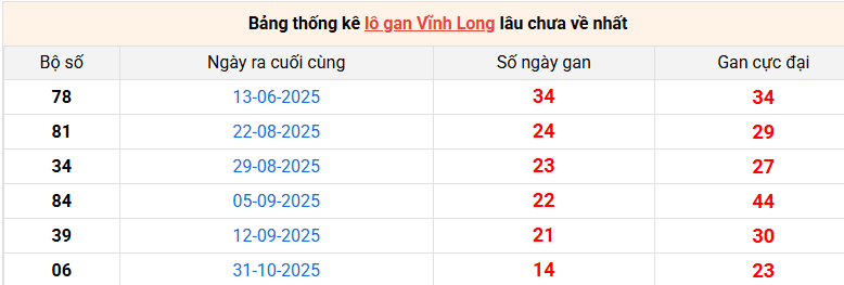 lo-gan-vinh-long-ngay-13-2