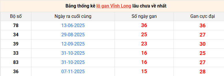 lo-gan-vinh-long-ngay-27-2