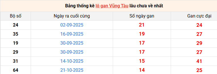 lo-gan-vung-tau-ngay-03-2