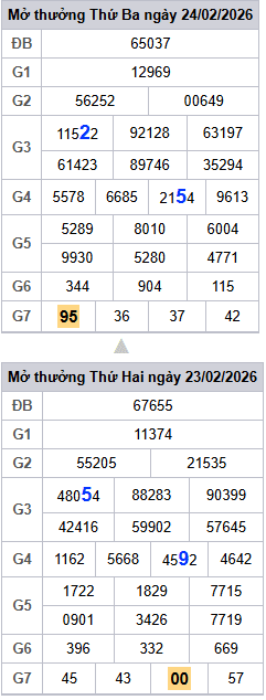 lo-roi-3-ngay-mb-ngay-25-2 lo-roi-3-ngay-mb-ngay-25-2