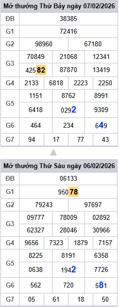 lo-roi-3-ngay-mb-ngay-8-1