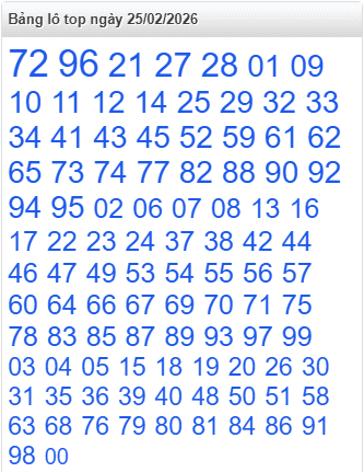 lo-top-mb-ngay-25-2 lo-top-mb-ngay-25-2