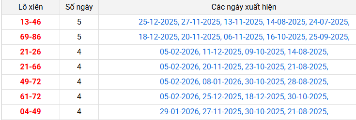 lo-xien-an-giang-ngay-12-2