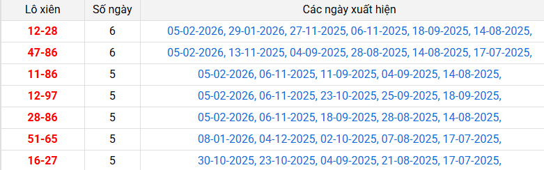 lo-xien-binh-dinh-ngay-12-2