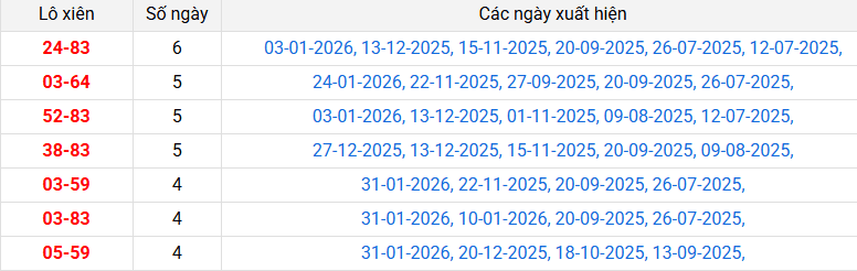 lo-xien-binh-phuoc-ngay-7-2 lo-xien-binh-phuoc-ngay-7-2