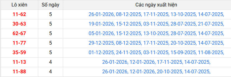 lo-xien-ca-mau-ngay-02-2