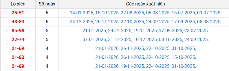 lo-xien-can-tho-ngay-04-2