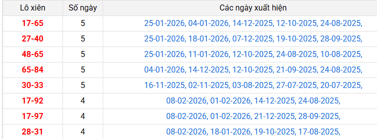 lo-xien-da-lat-ngay-15-2 lo-xien-da-lat-ngay-15-2