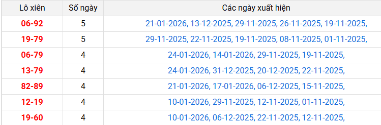 lo-xien-da-nang-ngay-04-2