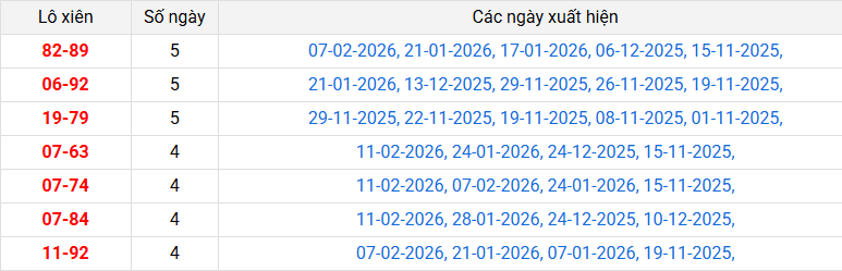 lo-xien-da-nang-ngay-14-2 lo-xien-da-nang-ngay-14-2