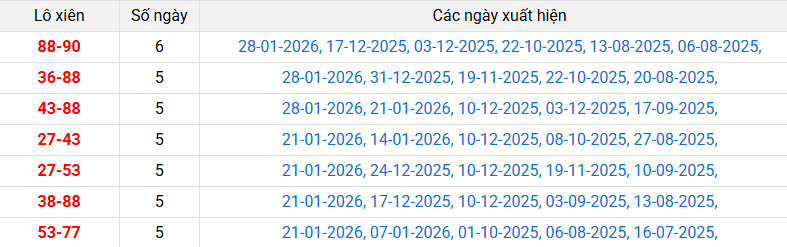 lo-xien-dong-nai-ngay-04-2