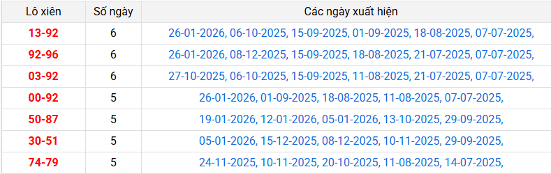 /lo-xien-dong-thap-ngay-02-2