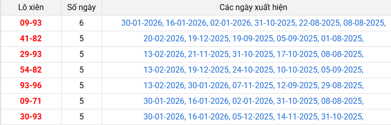 lo-xien-gia-lai-ngay-27-2