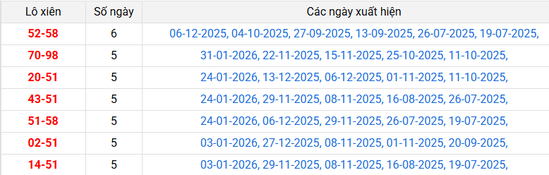 lo-xien-hau-giang-ngay-7-2 lo-xien-hau-giang-ngay-7-2