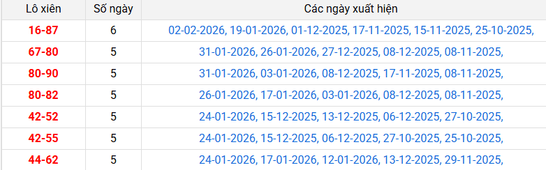 lo-xien-hcm-ngay-7-2 lo-xien-hcm-ngay-7-2