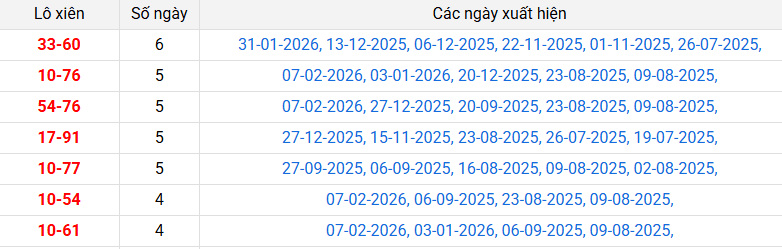 lo-xien-long-an-ngay-14-2