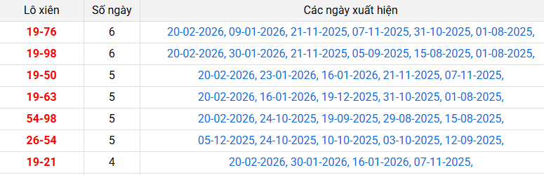 lo-xien-ninh-thuan-ngay-27-2