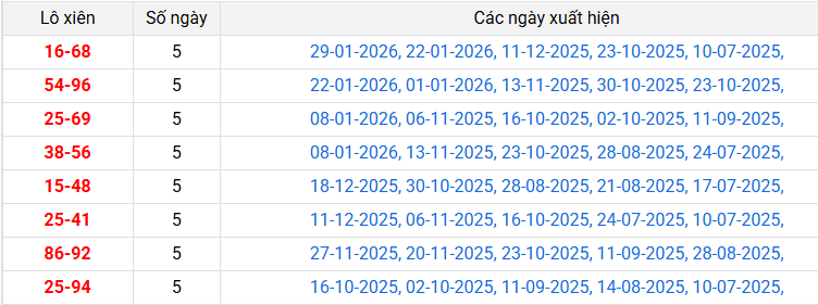 /lo-xien-quang-binh-ngay-05-2