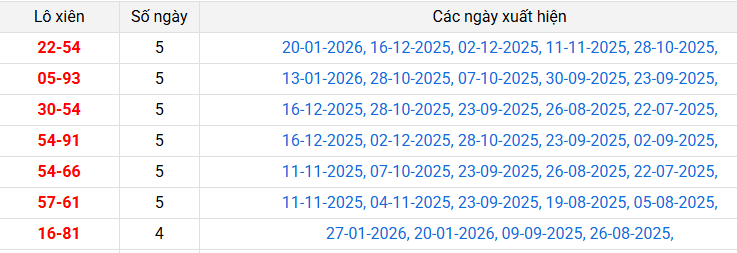 lo-xien-quang-nam-ngay-03-2 lo-xien-quang-nam-ngay-03-2