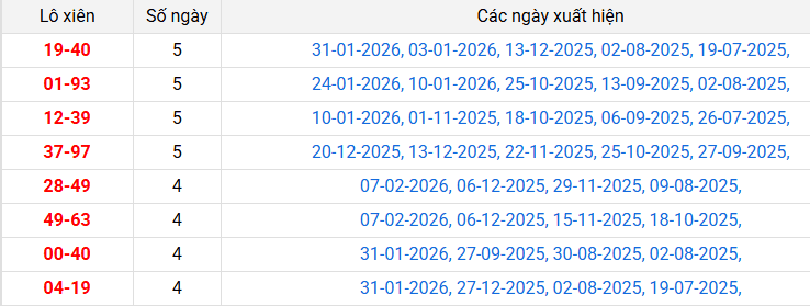 lo-xien-quang-ngai-ngay-14-2 lo-xien-quang-ngai-ngay-14-2