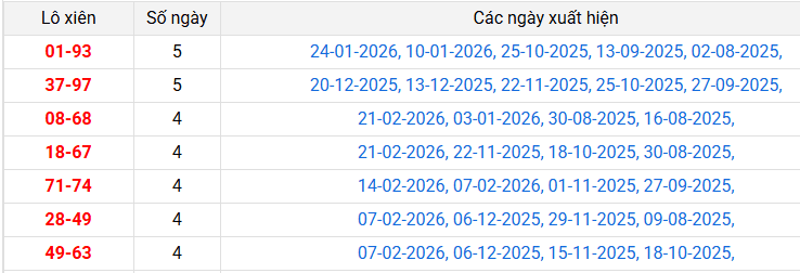 lo-xien-quang-ngai-ngay-28-2