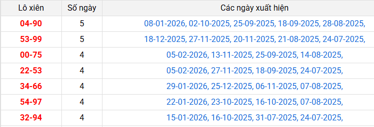 lo-xien-quang-tri-ngay-12-2