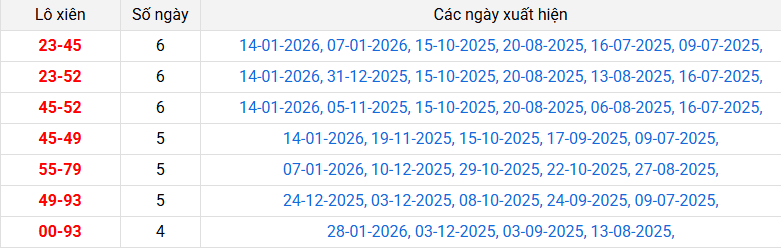 lo-xien-soc-trang-ngay-04-2