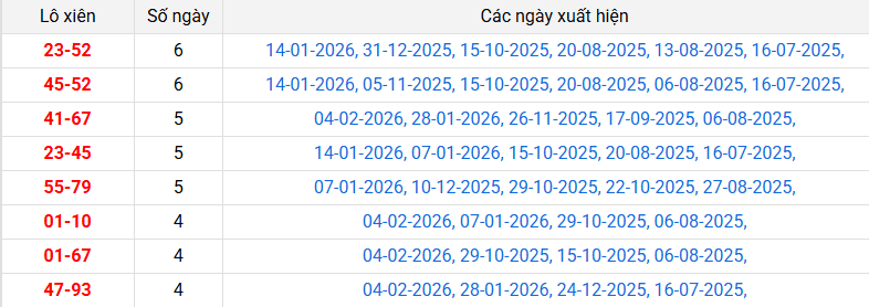 lo-xien-soc-trang-ngay-11-2