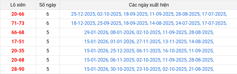 lo-xien-tay-ninh-ngay-12-2