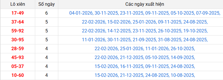 lo-xien-tien-giang-ngay-01-03 lo-xien-tien-giang-ngay-01-03