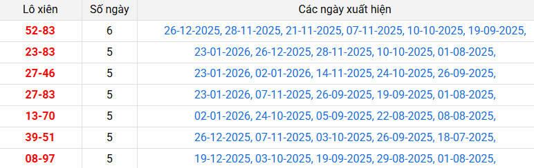 lo-xien-tra-vinh-ngay-13-2