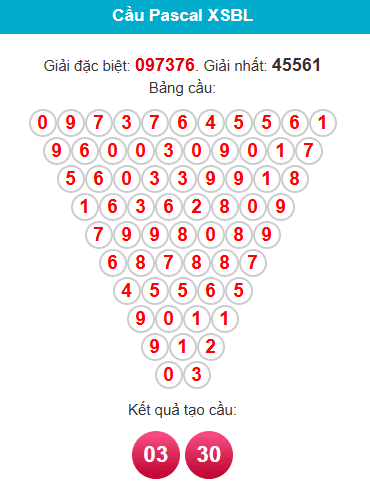 pascal-bac-lieu-ngay-10-2