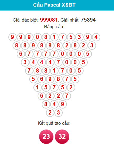 pascal-ben-tre-ngay-03-2